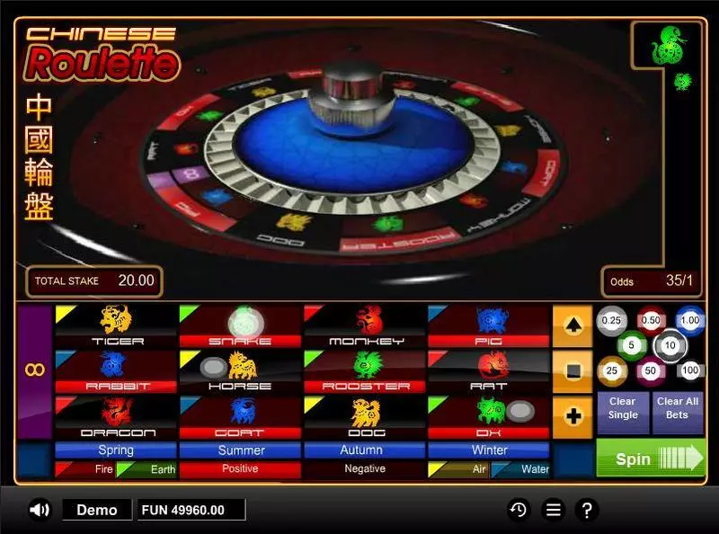 Chinese Roulette, сделано 1x2 Gaming.